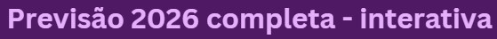 Previsão 2026 Completa interativa